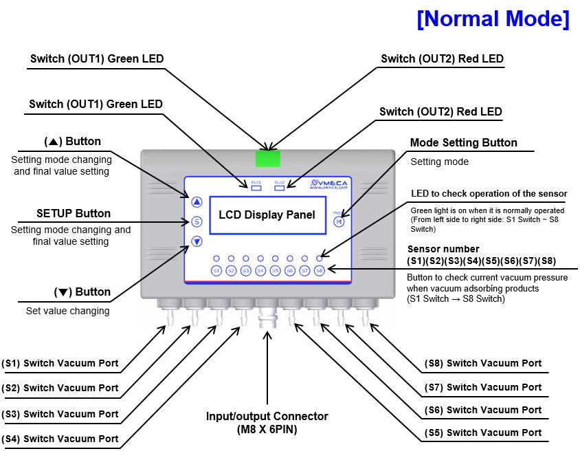 SSU Smart Sensor Unit