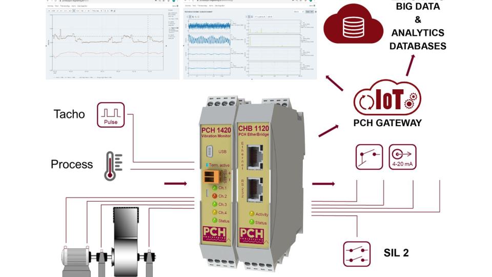 Ingeniørstartup øger prototypesikkerhed med IoT-overvågning