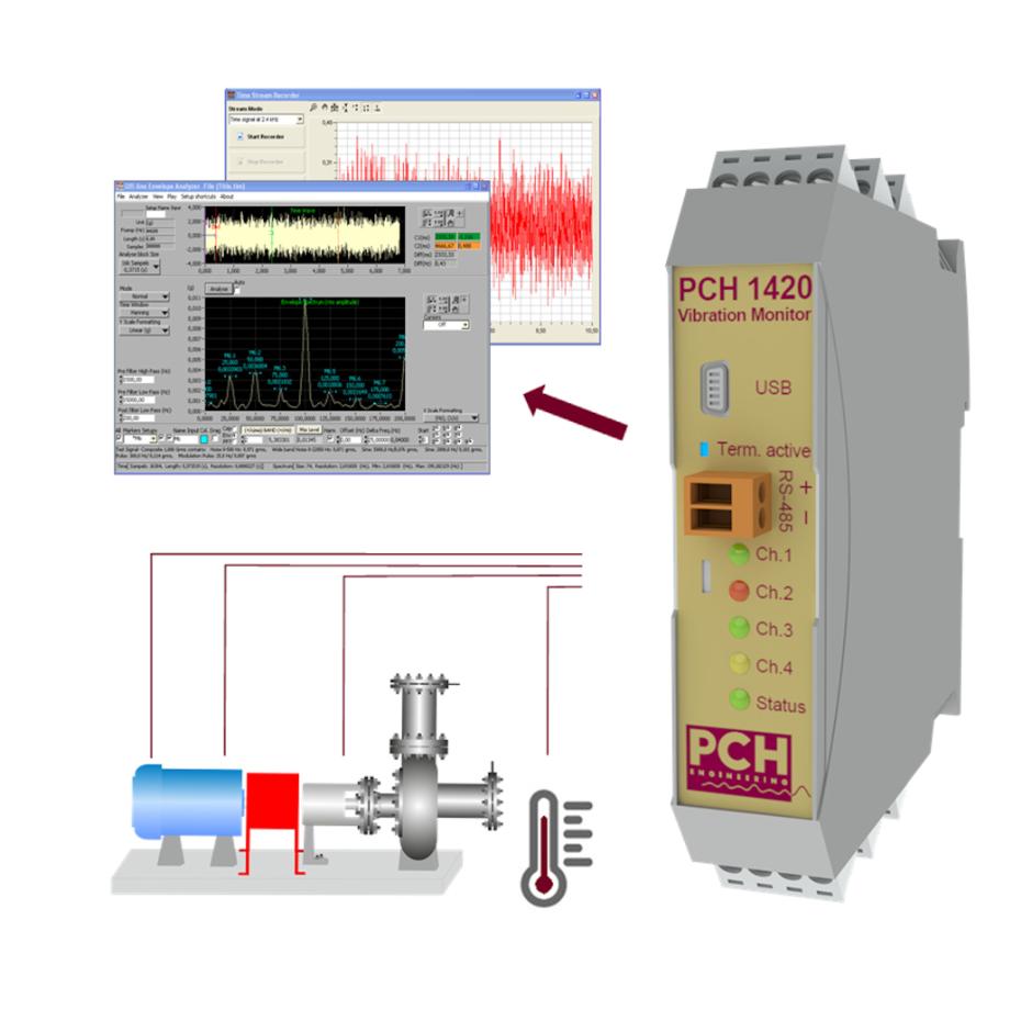 PCH 1420 Vibration Monitor