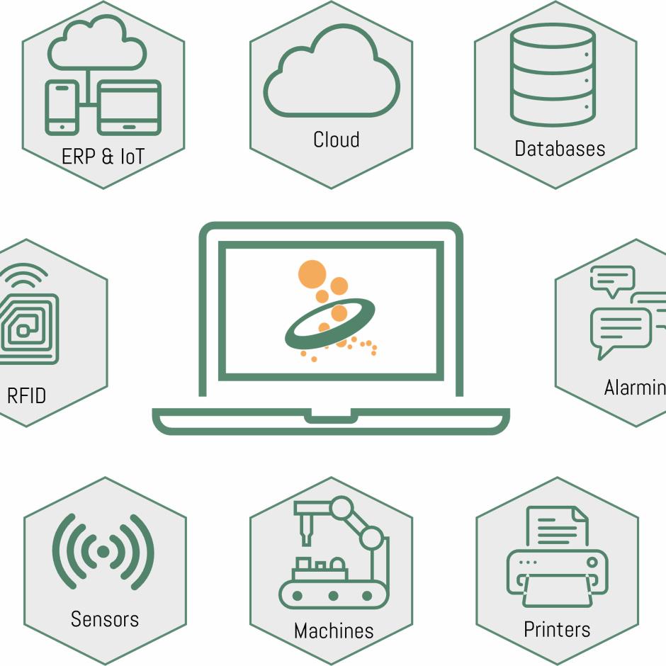 OPC Router