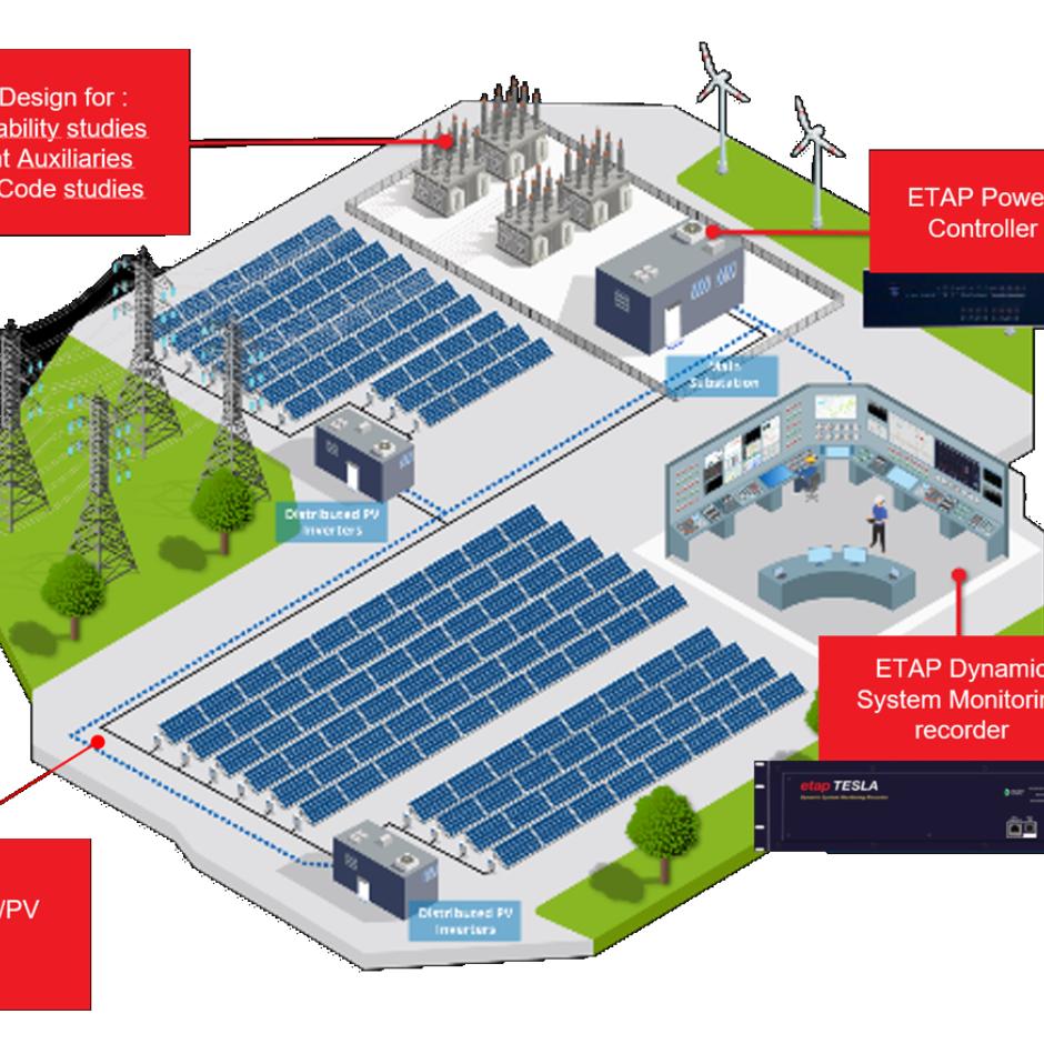ETAP Real Time