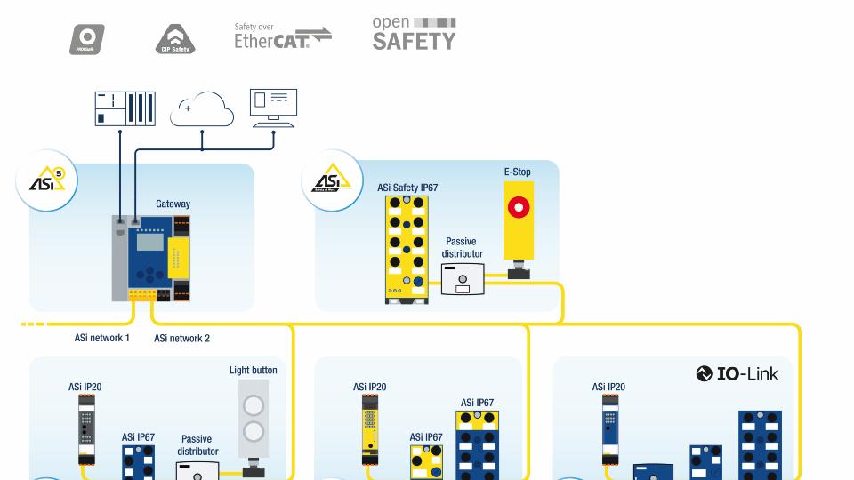 Det bredeste spekter af kundetilpassede sikkerhedsløsninger med ASi-5 Safety