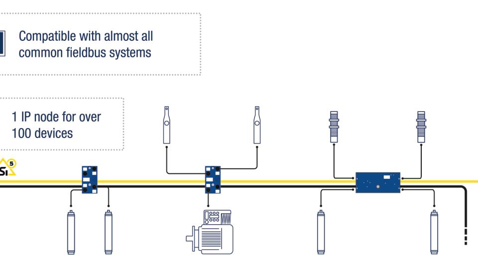 Effektiv styring af drev og transportbånd med AS-Interface