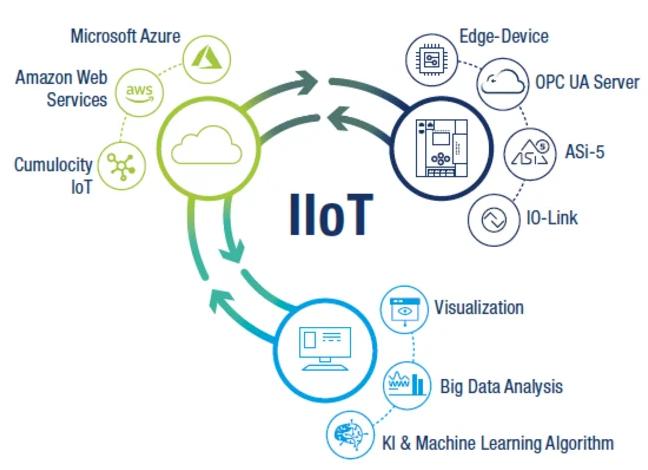 IT og OT er smart adskilt med ASi-5/ASi-3-gateways