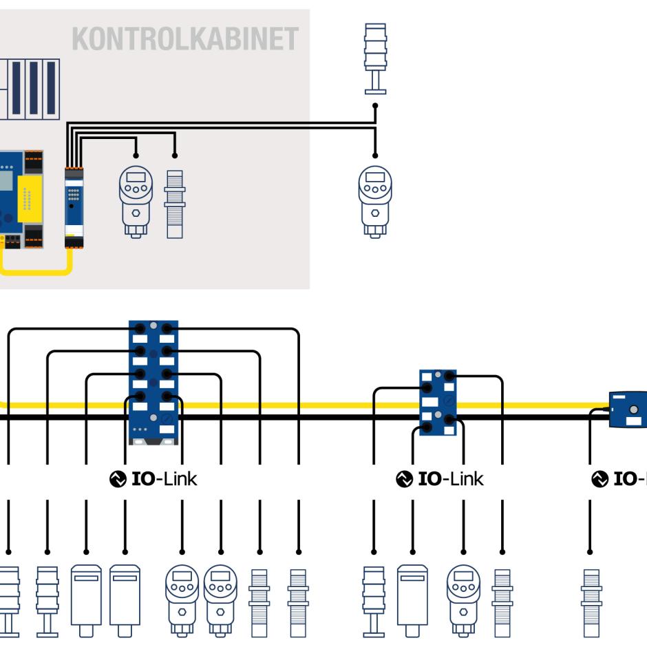 IO-Link med Bihl+Wiedemann: Nemt, fleksibelt og omkostningseffektivt