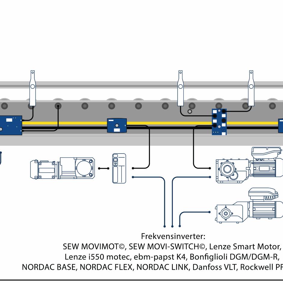 Drivteknologi